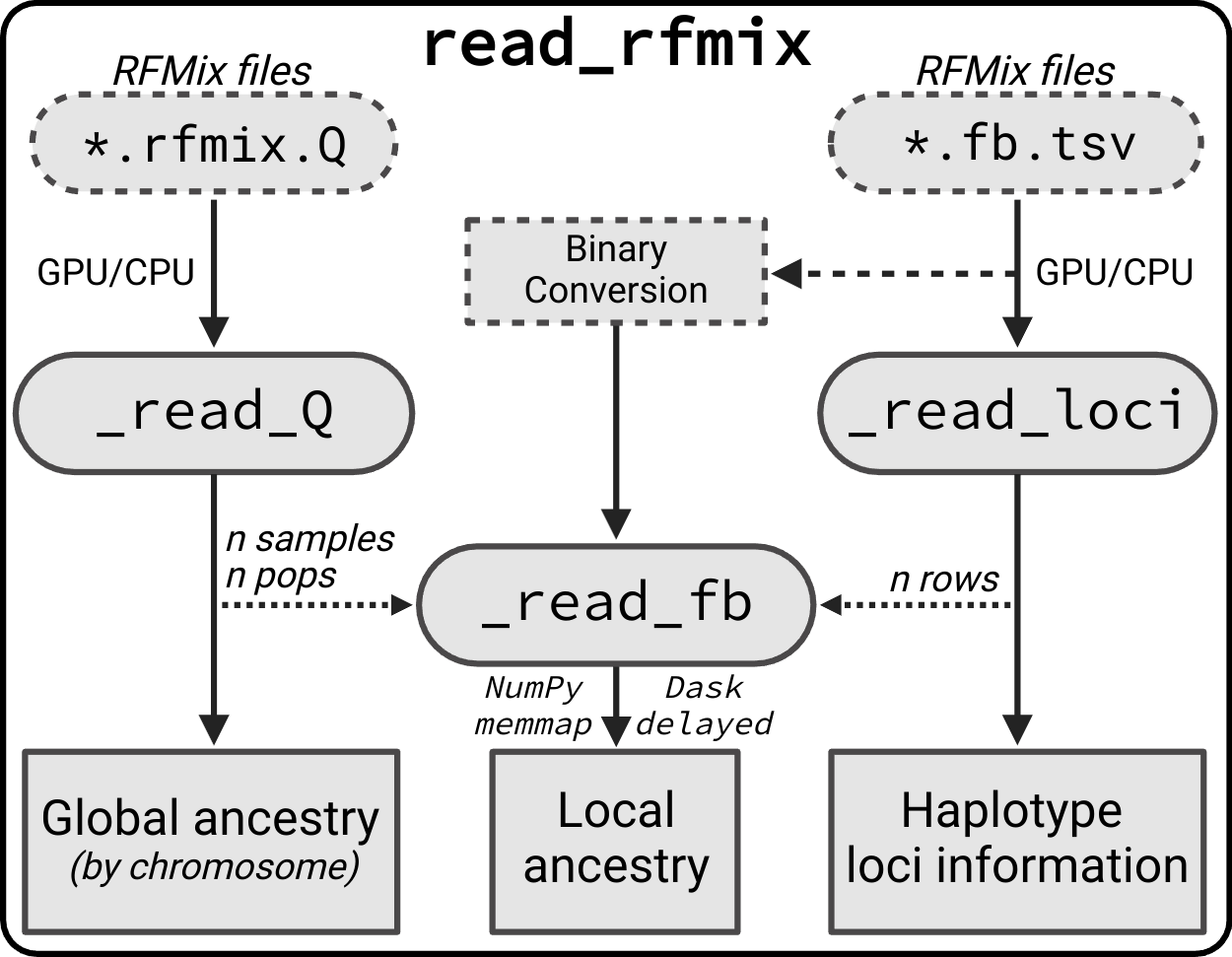 rfmix-reader